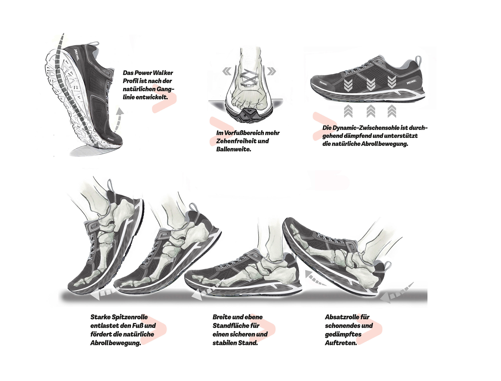 Meindl Power Walker 4.2 Shoes