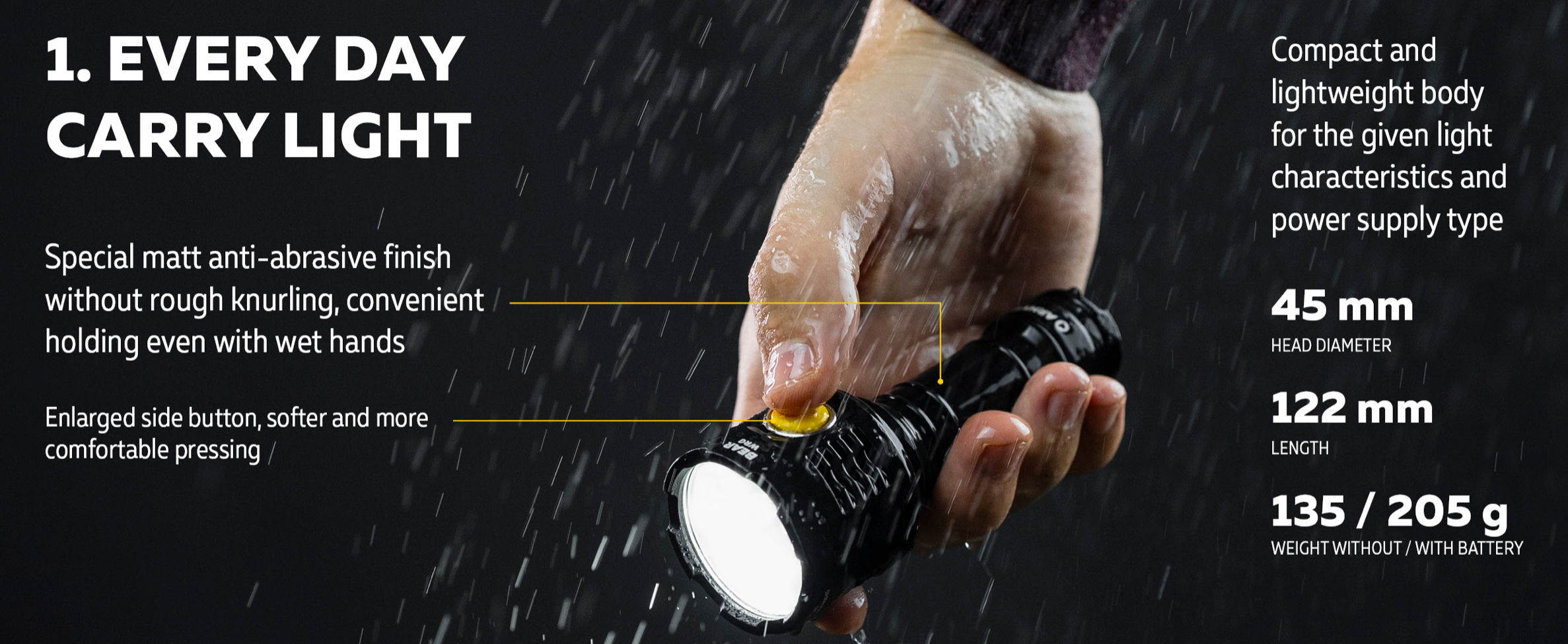 Armytek Bear WRG