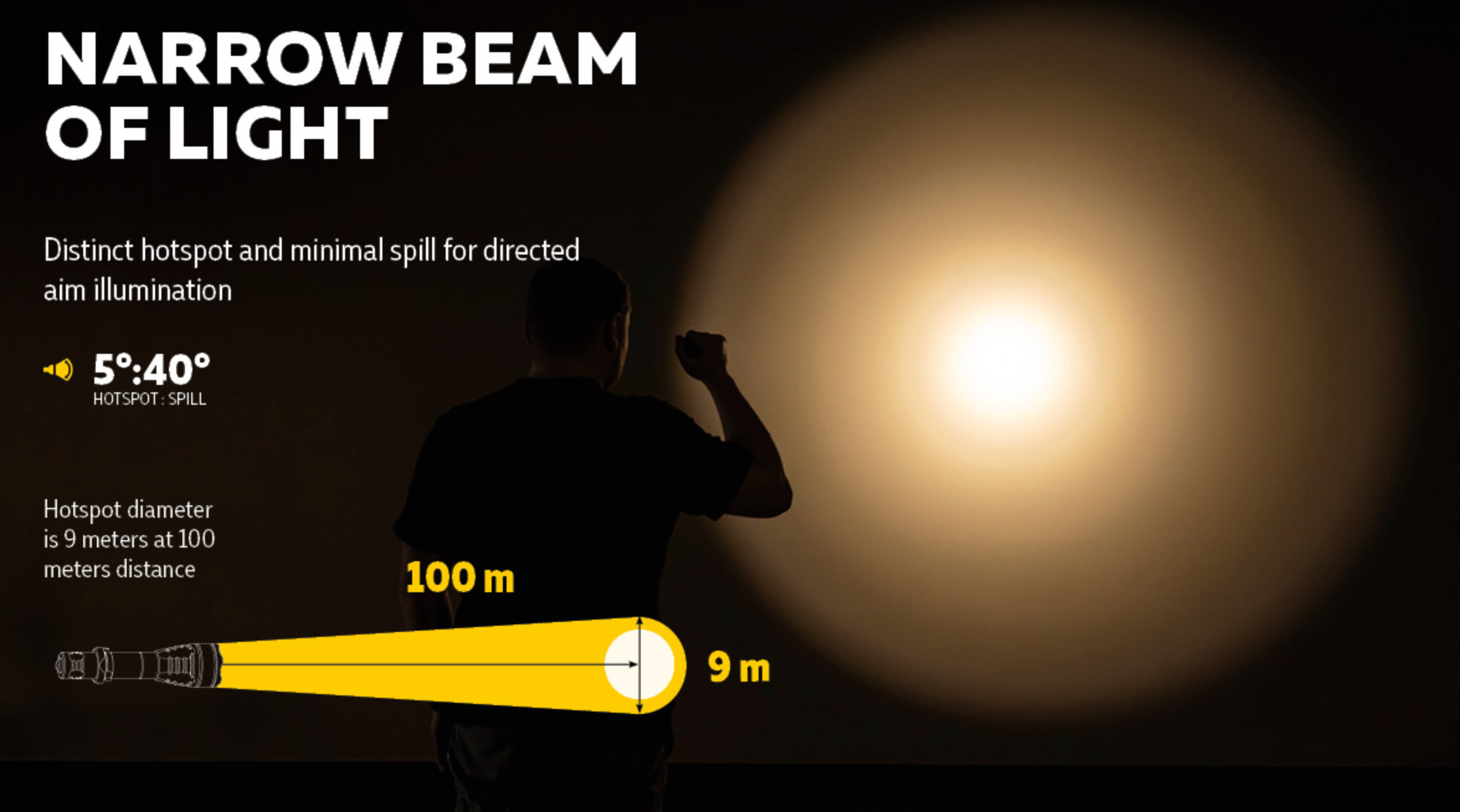 Armytek Predator Pro Magnet USB White Light