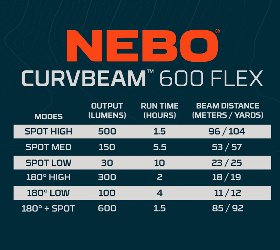 Nebo CURVBEAM 600 FLEX | RECHARGEABLE