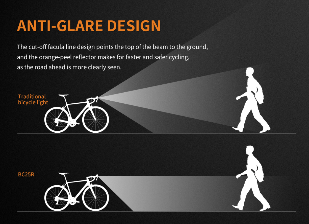 Fenix Light & Lamps Fenix BC25R Bicycle Light