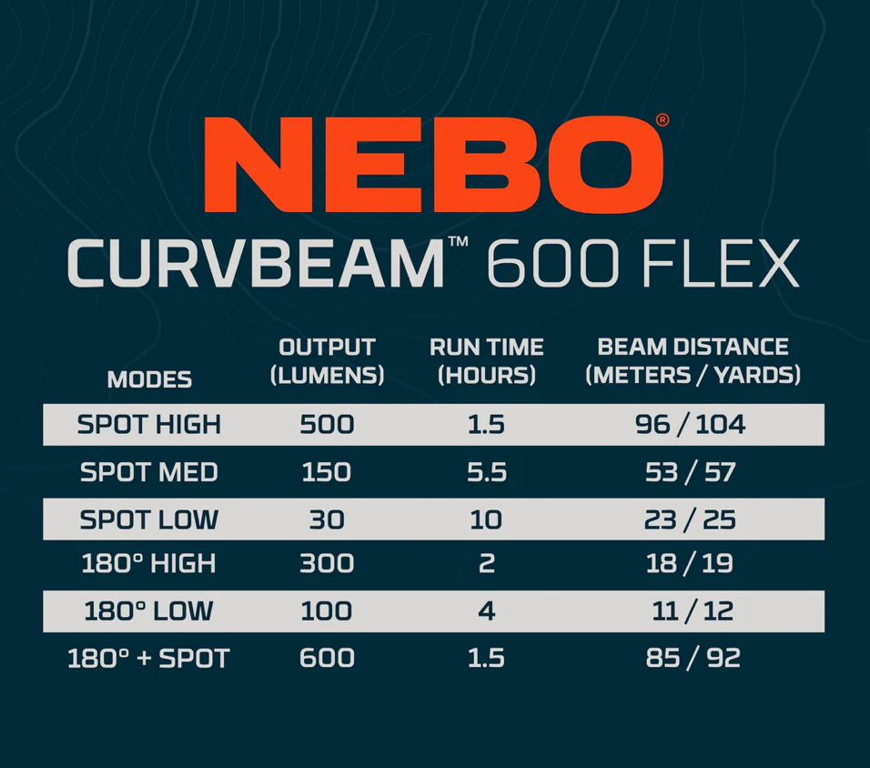 Nebo CURVBEAM 600 FLEX | RECHARGEABLE Headlamp
