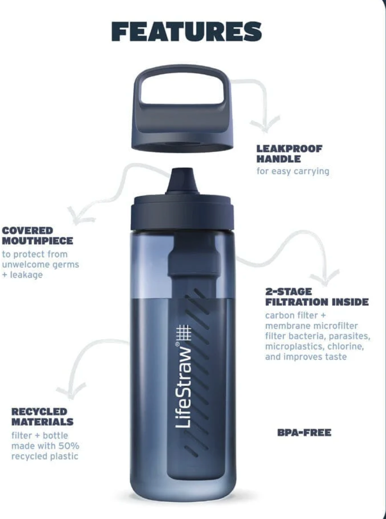 LifeStraw Water Bottle With Filter 1L