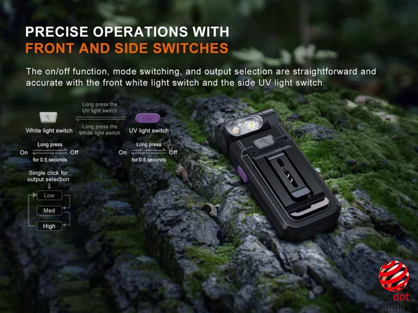 SW05R-UV CLIP ON FLASHLIGHT WITH UV LIGHT