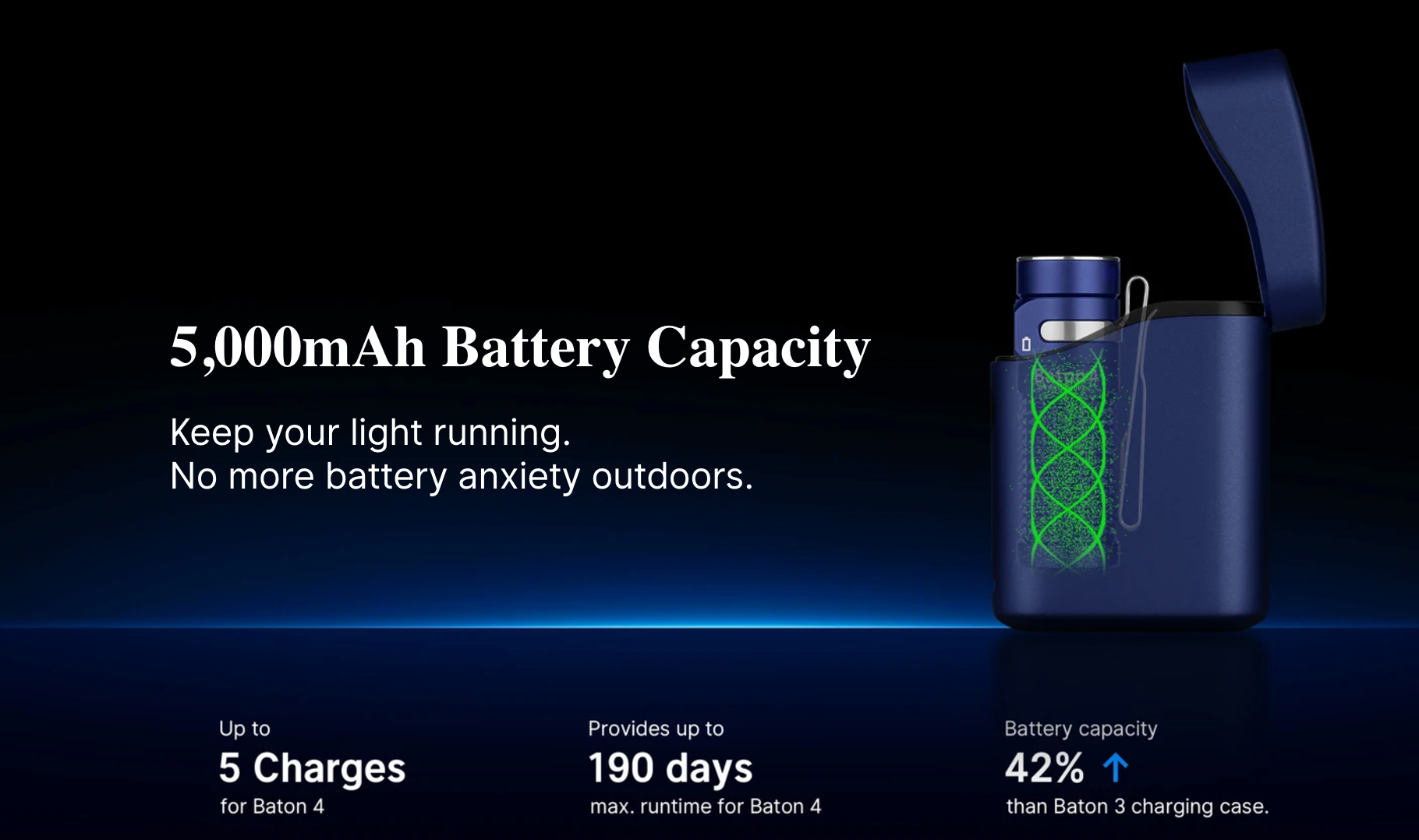 Olight The Baton 4 Kit Light