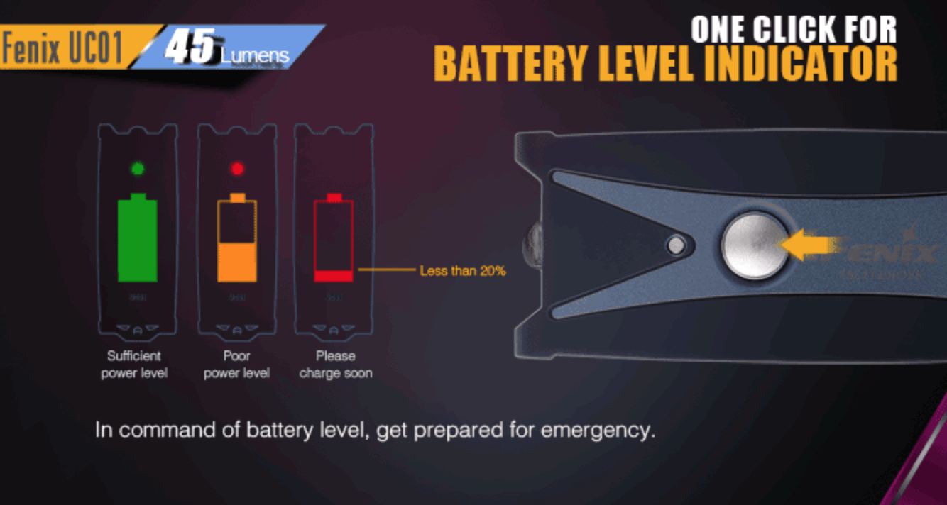 Fenix Light & Lamps Fenix UC01 Mini Light